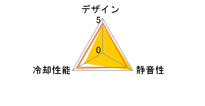 CFZ-8015SA�̃��[�U�[���r���[