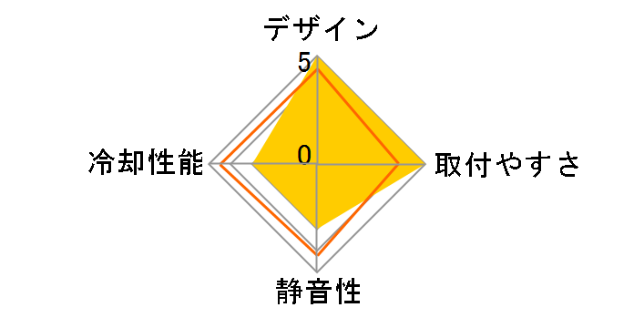 BXTS15A�̃��[�U�[���r���[