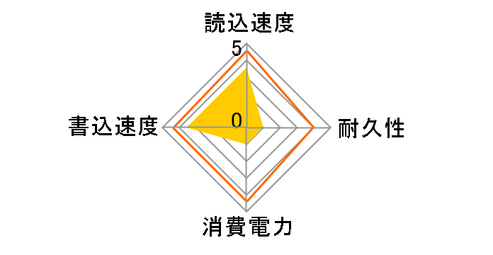 F9 2710DCS08-256�̃��[�U�[���r���[