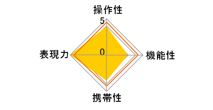 Velvet 85 [�y���^�b�N�X�p]�̃��[�U�[���r���[