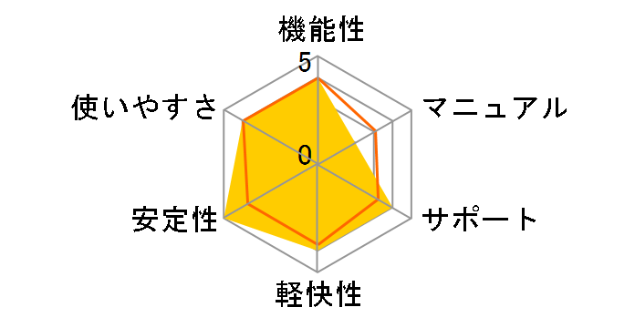 VideoStudio Pro for Wedding Produced by �}�C�i�r�E�G�f�B���O�̃��[�U�[���r���[