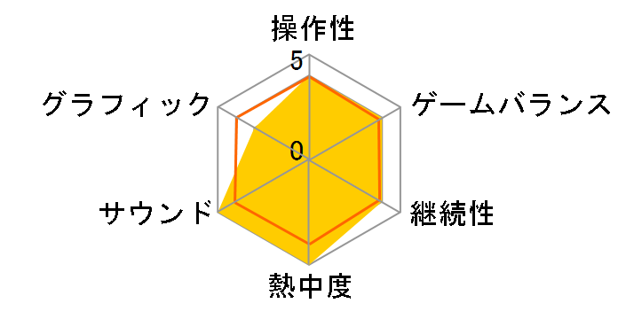 �^�E���_�]�� DEEP STRANGE JOURNEY �^�E���_�]�� 25���N�L�O�X�y�V�����{�b�N�X [���񐶎Y�����]�̃��[�U�[���r���[