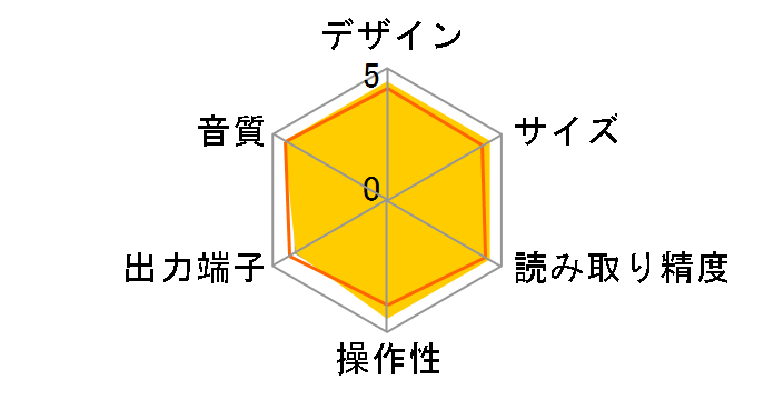 DCD-100�̃��[�U�[���r���[