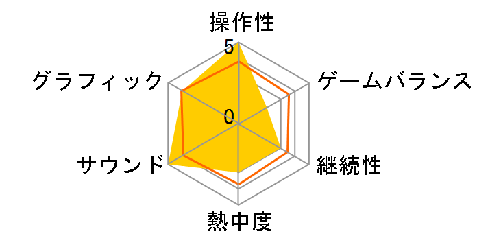 F1 2017 [PS4]�̃��[�U�[���r���[