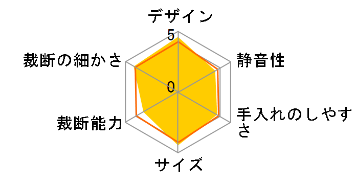 B03W [�z���C�g]�̃��[�U�[���r���[