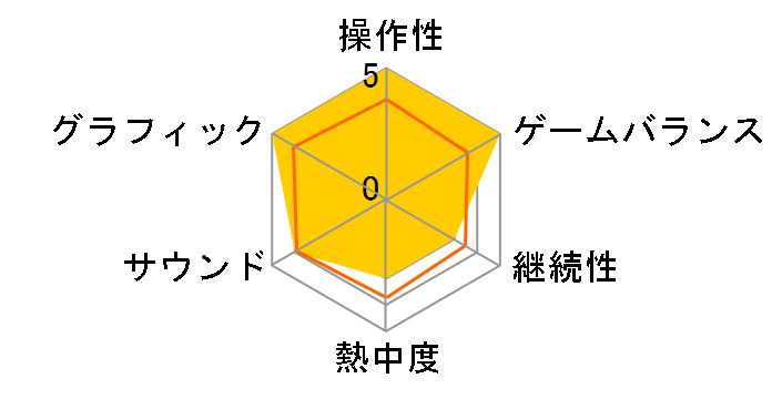 �Â������͔ޏ��Ȃ�ɁB [�ʏ��] [PS4]�̃��[�U�[���r���[