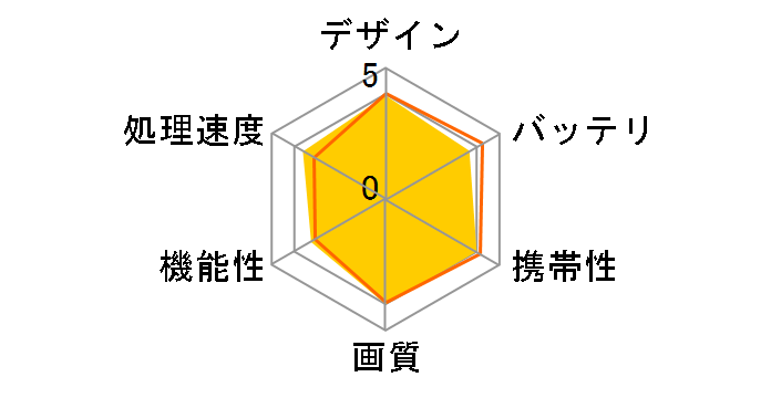 Kobo Aura ONE�̃��[�U�[���r���[