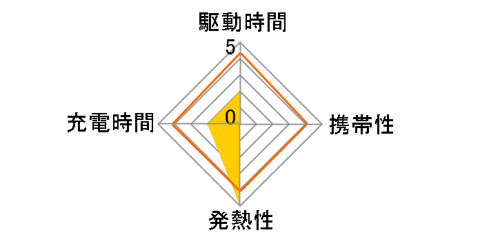 eneloop �P3�`�j�b�P�����f�d�r4�{�t USB���͏[�d��Z�b�g K-KJ61MCC40�̃��[�U�[���r���[