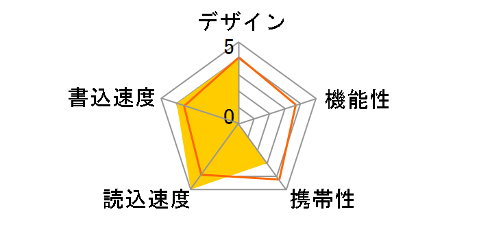 MF-MSU2B08GBK [8GB]�̃��[�U�[���r���[