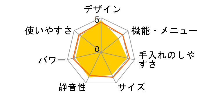 RE-V90A�̃��[�U�[���r���[