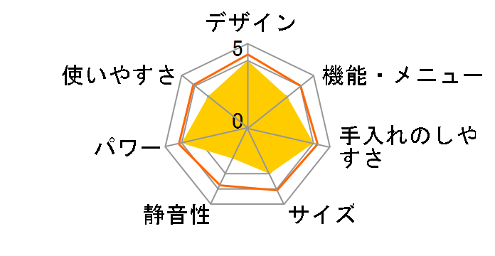 RE-V70A�̃��[�U�[���r���[