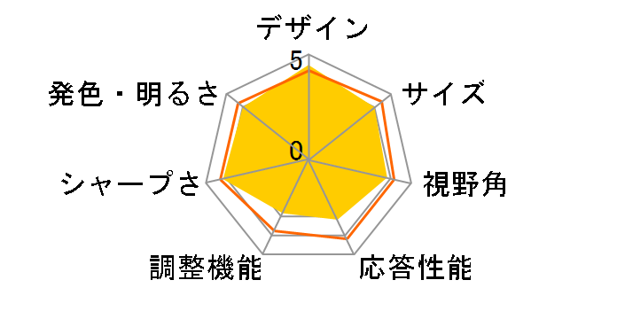 ET430Kwmiiqppx [43�C���` �z���C�g]�̃��[�U�[���r���[