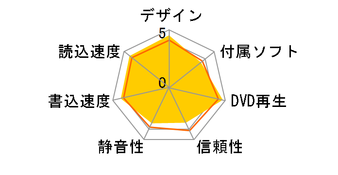 LBD-PVA6UCVBK [�u���b�N]�̃��[�U�[���r���[