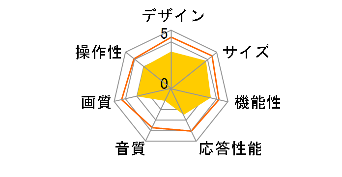 TDW1T-24 [24�C���`]�̃��[�U�[���r���[