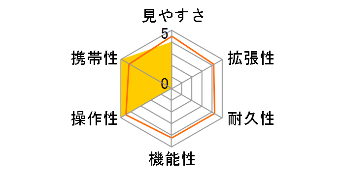 TSN-553 PROMINAR �X�Ό^�̃��[�U�[���r���[