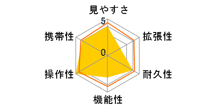 TSN-554 PROMINAR �����^�̃��[�U�[���r���[