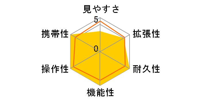 TSN-502 �����^�̃��[�U�[���r���[