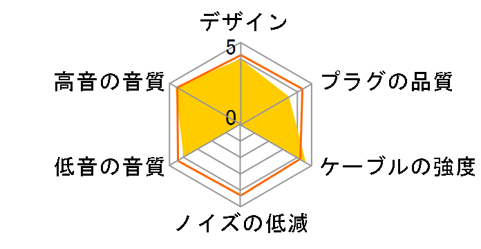 Silver Galaxy Mix+ 2.5mm Balanced �}�C�N���~�j�v���O(4��)�̐�p�[�q [1.2m]�̃��[�U�[���r���[