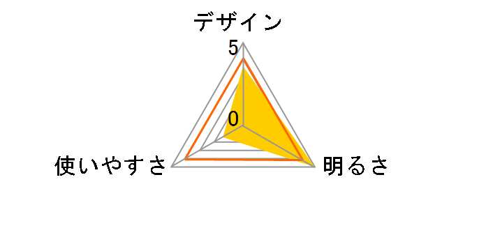 LED�X�|�[�c���C�g DOP-SL600(GR) [�u���b�N�~�O���[��]�̃��[�U�[���r���[