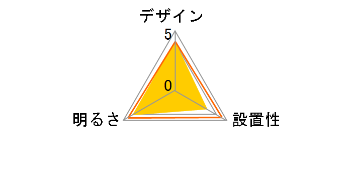 LT-Y18D-G�̃��[�U�[���r���[