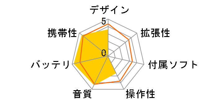 Kyo-ons Player SD-DAP01�̃��[�U�[���r���[