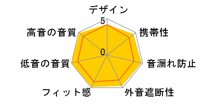 UM Pro50 WST-UMPRO50-2017�̃��[�U�[���r���[