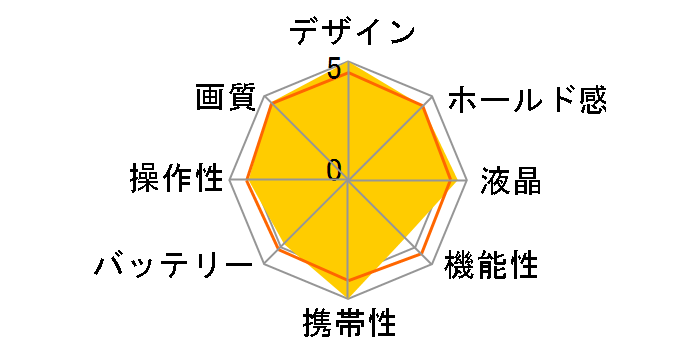 ���C�JTL2 �{�f�B [�u���b�N]�̃��[�U�[���r���[