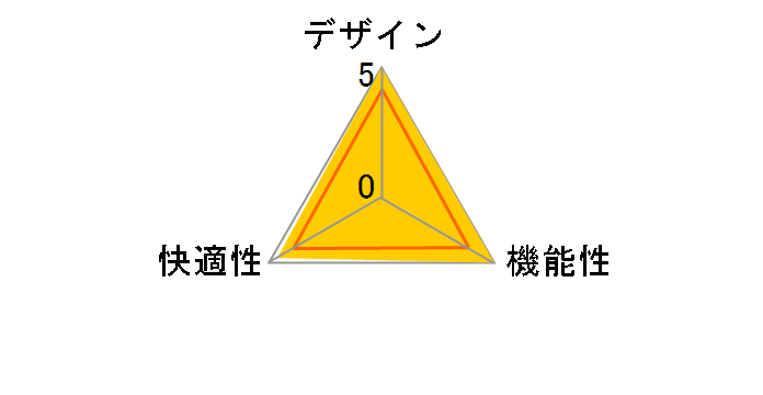 Contessa(�R���e�b�T) CM31AB FGH7 [�T���h�x�[�W��]�̃��[�U�[���r���[