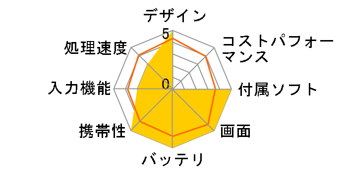 FRT103(/KD) 2in1 PC ���E���L�[�{�[�h����/Win10 ���i.com���胂�f���̃��[�U�[���r���[