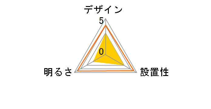 LGBC58113 LE1�̃��[�U�[���r���[