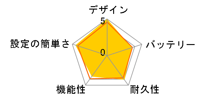 COZMO�̃��[�U�[���r���[