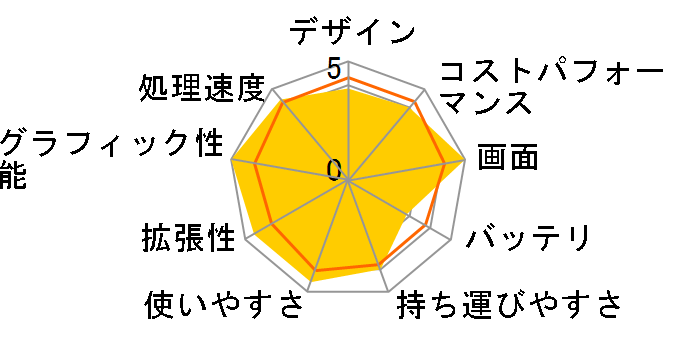 LAVIE Note Standard NS850/HAB PC-NS850HAB�̃��[�U�[���r���[