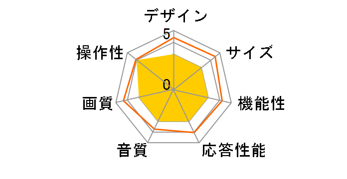 BRAVIA KJ-77A1 [77�C���`]�̃��[�U�[���r���[