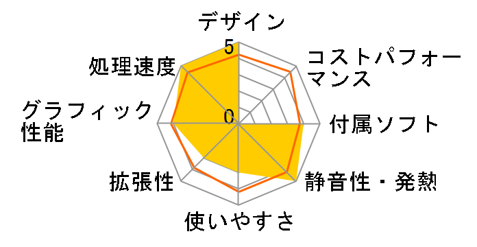 LAVIE Desk All-in-one DA970/HAB PC-DA970HAB�̃��[�U�[���r���[