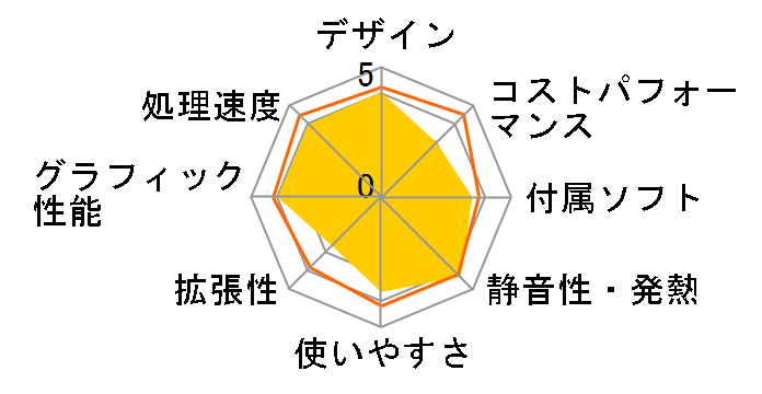 LAVIE Desk All-in-one DA770/HAW PC-DA770HAW [�t�@�C���z���C�g]�̃��[�U�[���r���[