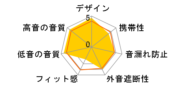 AZLA-01R-GRY [Meteor Gray]�̃��[�U�[���r���[