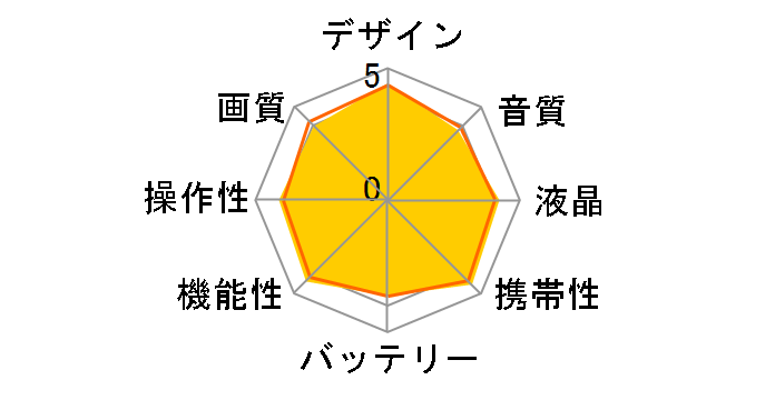 HC-W585M-P [�s���N]�̃��[�U�[���r���[