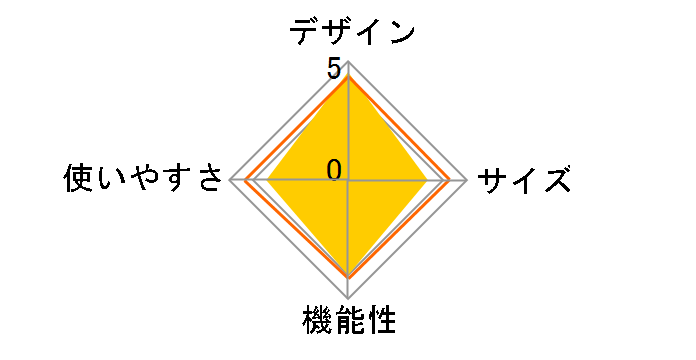 �t�H�[�^�b�` �v���C�x�[�g�e���g �O�����h�^�C�v TF-TP4G(SCM) [�J��]�̃��[�U�[���r���[