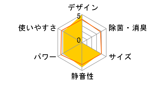 RAS-C225D�̃��[�U�[���r���[