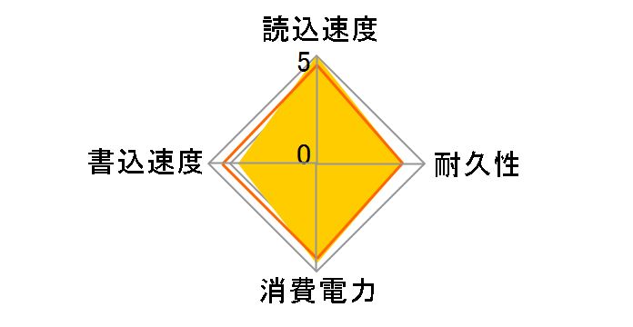 CN500 240G�̃��[�U�[���r���[