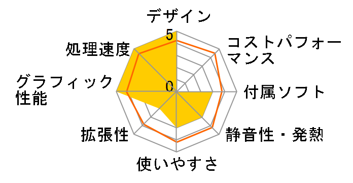 LEVEL-C117-i7-XNVI [Windows 10 Home����] Core i7/16GB������/250GB SSD+2TB HDD/GTX 1080 Ti�̃��[�U�[���r���[