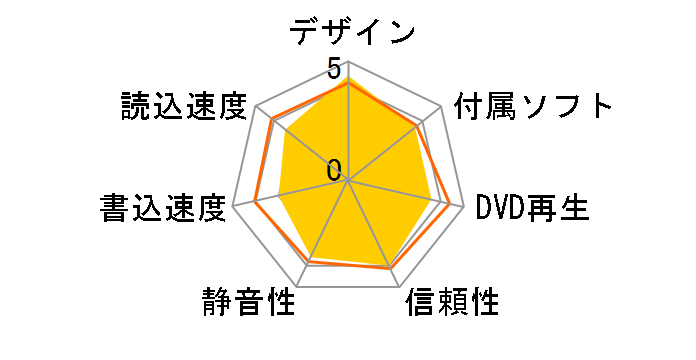 LBDW-001NBK [�u���b�N]�̃��[�U�[���r���[