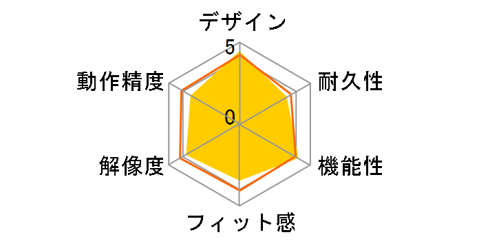 M-CC2BRSRD [���b�h]�̃��[�U�[���r���[