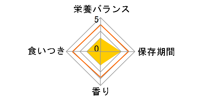 �h�M�[�}�� �h�M�[�X�i�b�N �o�����[ ���ڂ���&���܂�������ʂ�L���[�u 80g�̃��[�U�[���r���[