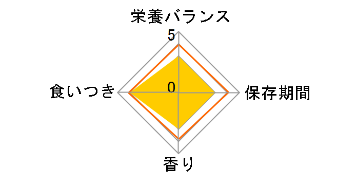 �h�M�[�}�� �h�M�[�X�i�b�N �o�����[ �`�[�Y�L���[�u 60g�̃��[�U�[���r���[