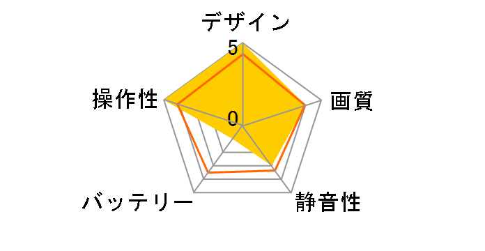 WINGSLAND S6 RTF�L�b�g LS303000188 [�������C�G���[]�̃��[�U�[���r���[