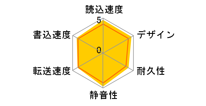 AVHD-AUTB2 [�u���b�N]�̃��[�U�[���r���[