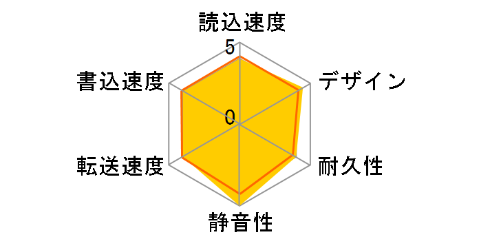 AVHD-UTB2 [�u���b�N]�̃��[�U�[���r���[