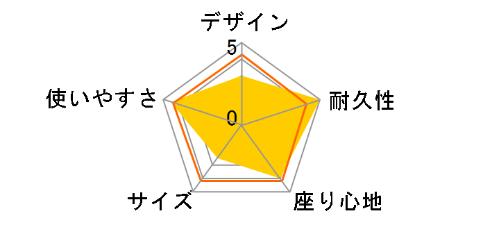 FD�`�F�A���C�h RD LV-077RD�̃��[�U�[���r���[