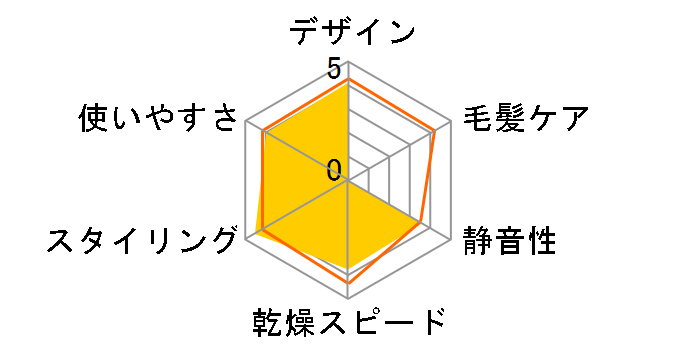 ���邭��h���C���[ �i�m�P�A EH-KN89�̃��[�U�[���r���[